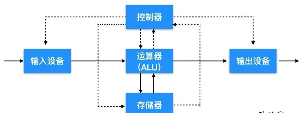 计算机入门基础!!