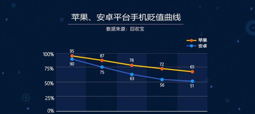 回收宝二手优品（探索二手优品市场，共建可持续发展社会）