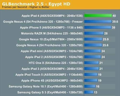 新iPad的性能如何？（深入探索新一代iPad的卓越性能与出色表现）