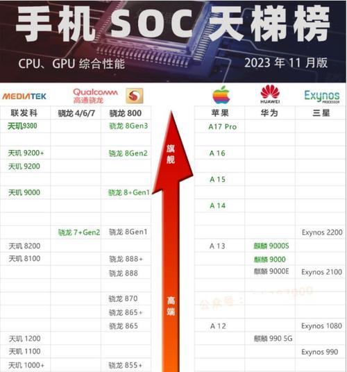 高通苹果处理器（探索高通苹果处理器的性能表现和市场竞争力）