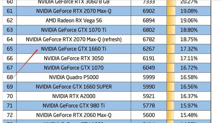 IntelHD630显卡性能全面解析（探索HD630显卡的游戏性能、视频渲染和功耗表现）