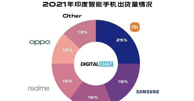vivo在海外市场的表现及影响力（通过创新技术和品质，vivo在全球市场赢得越来越多的认可与信任）