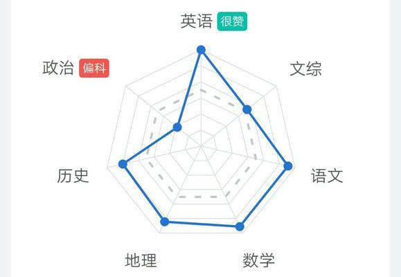 天敏eye智看（通过AI技术实时监测眼部健康，保护您的视力）