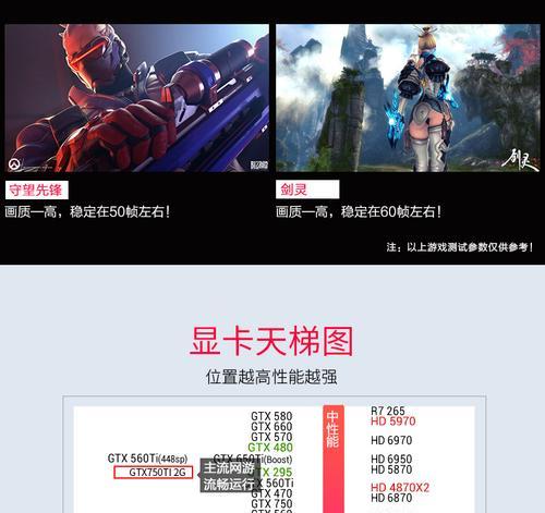 用GTX750Ti畅玩剑灵，体验极致游戏乐趣（GTX750Ti显卡性能解析与剑灵游戏优化指南）