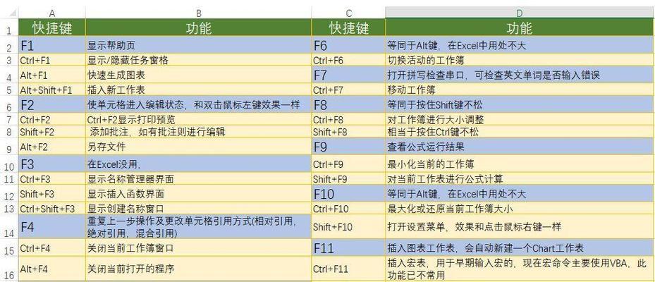 电脑快捷键的妙用（提高效率，事半功倍）