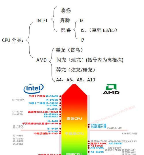 AMDA87650处理器（突破性能极限，领跑行业发展）