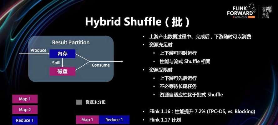 探索Vision3.0系统的未来发展（基于人工智能的视觉技术的性进步）
