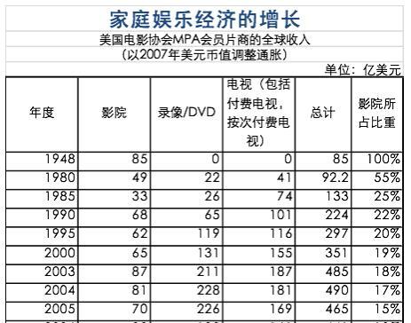 海外版权图书利润解析（海外版权市场的蓬勃发展及其对图书行业的影响）