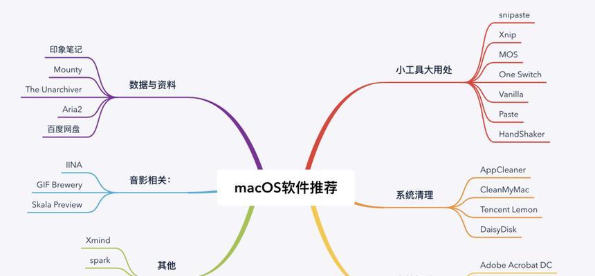 苹果电脑10.7系统安装教程（详细步骤带你一步步完成安装）