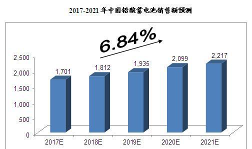 蓄电池（革新科技引领能源）