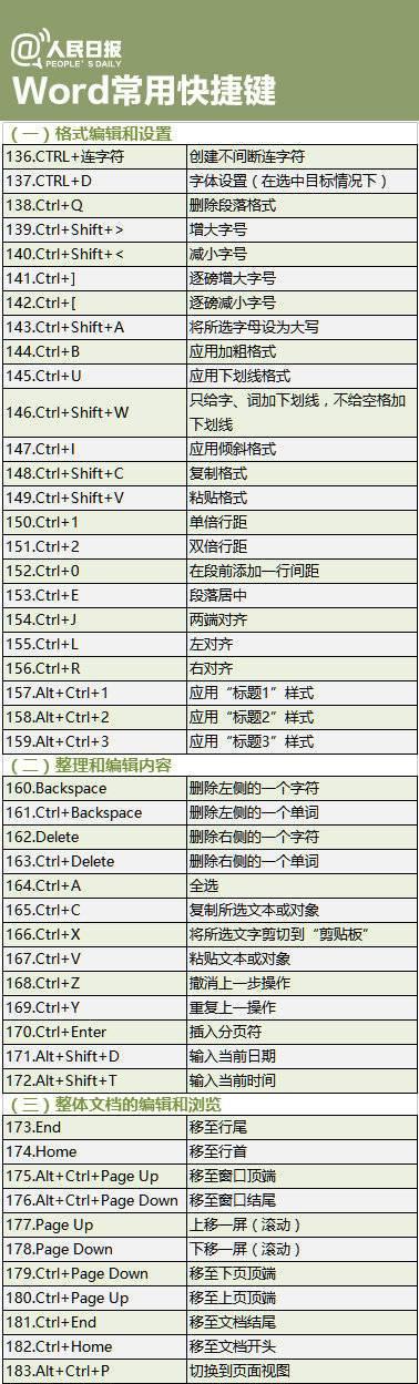 探索Ctrl+键盘组合的神奇功能（提高效率、快捷操作、键盘大师的必备技能）