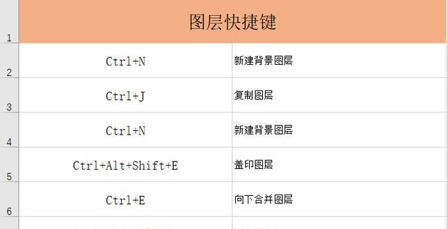 掌握电脑截图的快捷键，高效记录你的屏幕（提升工作效率，轻松截取关键信息）