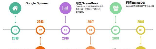 百度技术的发展与应用（探索百度技术的优势与前景）