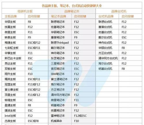 通过优盘安装Win7系统（以台式电脑优盘装Win7系统教程）