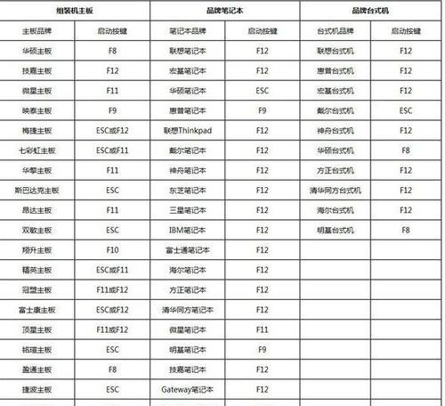教你如何使用Win7WinPE制作自己的工具箱（Win7WinPE制作教程）