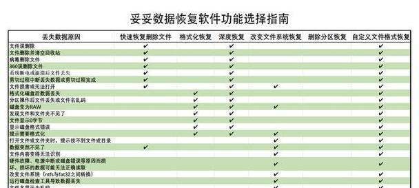 U盘低格教程（简明易懂的U盘低格教程，帮助您快速恢复系统）