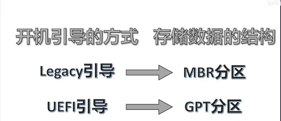 华硕台式电脑如何使用U盘安装Windows10系统（详细教程及步骤，让您轻松安装新系统）