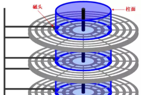 磁盘管理4K分区教程（掌握4K分区技术，提升磁盘性能与容量利用率）