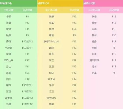 华硕台式电脑优盘安装系统教程（详细步骤教你如何使用优盘为华硕台式电脑安装系统）
