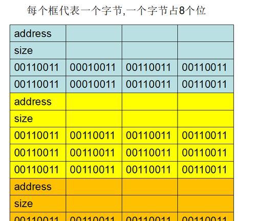 如何给PE添加代码教程？（简单易懂的方法和步骤）
