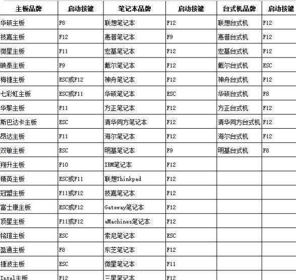 联想U盘安装系统教程（简明易懂的操作指南，助您轻松安装系统）