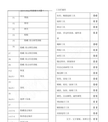 PS常用快捷键大全，助力高效设计！（提高工作效率，轻松掌握关键快捷键）