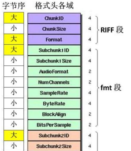 探索WAV格式的优势与应用（解读WAV格式的特点和未来发展）