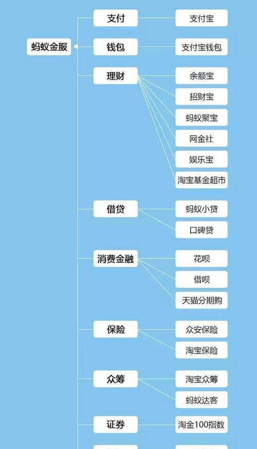 嘀嘀金服（嘀嘀金服助力用户实现财富增值，引领金融科技创新发展）