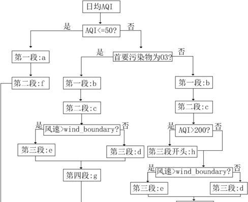 以泛测环境为主题的文章（构建可持续发展的泛测环境）