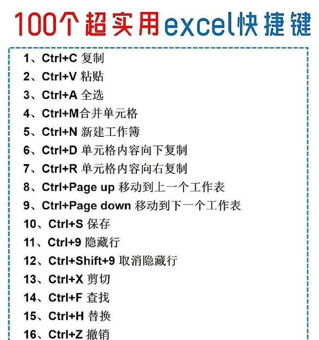 Excel常用快捷键命令大全（提高工作效率的15个必备Excel快捷键）