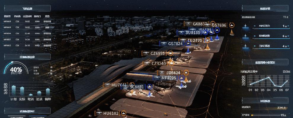 在交通、航空这方面，是不是有什么好的可视化案例？,数据可视化在交通运输领域的应用
