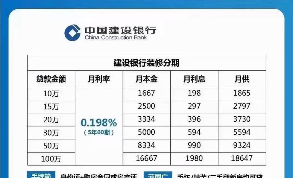 银行分期销售可以长久做嘛，能赚到钱嘛？,为何如此受欢迎？