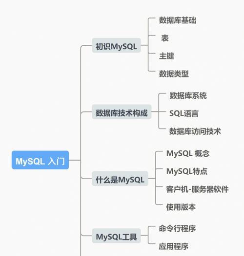 Linux 系统安装 MySQL 数据库详细步骤有哪些？
