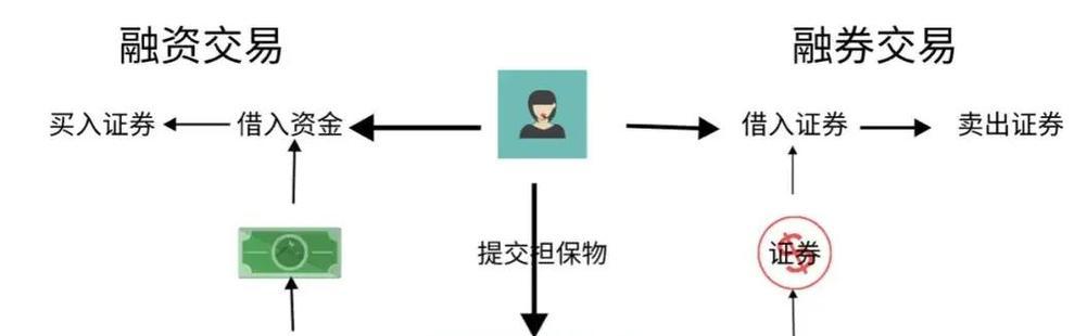 融资融券模拟交易平台有哪些？