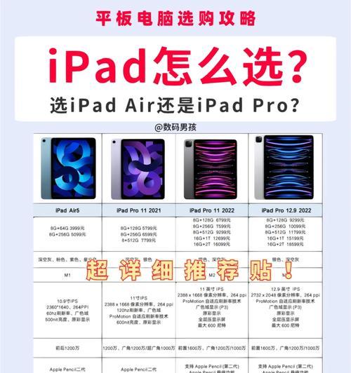 iPad Pro 128G还是iPad Air 256G?,谁才是速度与激情的王者？