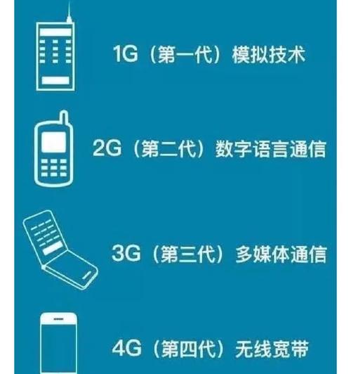为什么2G、3G、4G成功了，5G却烂尾了？,55G来了那么2G3G4G手机还能使用吗