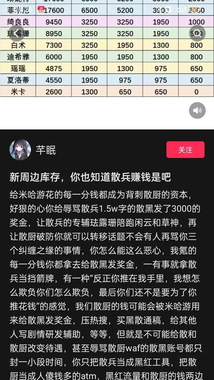 只有钱能砸出第二个米哈游吗？,钱，是万能的吗？