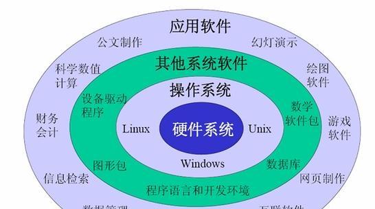 新苹属电脑需受下什么软件,你的电脑灵魂