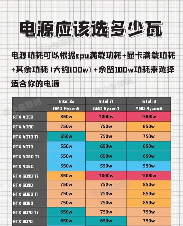 5000元电脑配置,核心力量，决定电脑的“心脏”