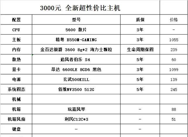电脑主机组装配置单
