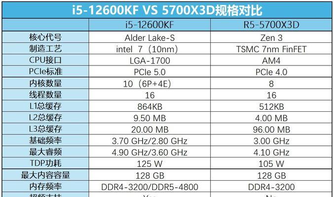 电脑配置推荐4000元,性价比之选，AMD还是Intel？