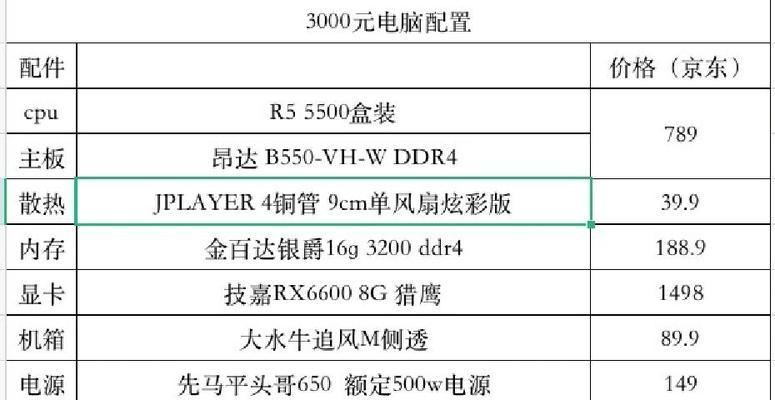 玩dnf电脑配置推荐
