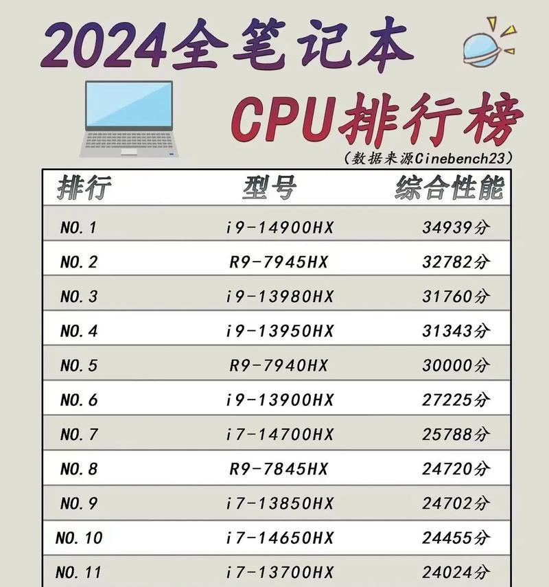 笔记本电脑配置常识,大脑的智慧，决定速度