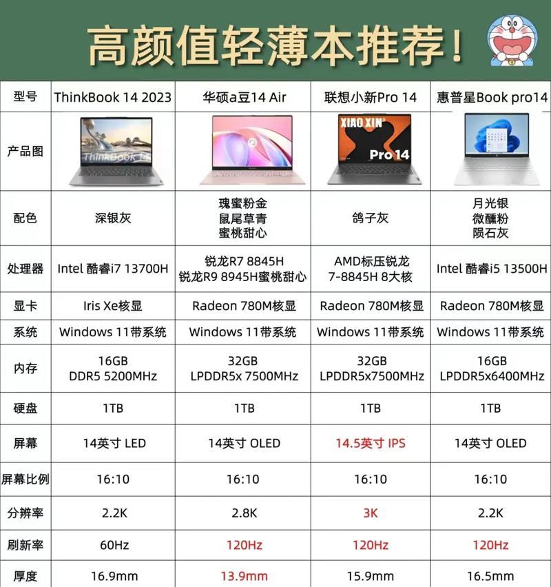 笔记本电脑推荐配置,轻薄如翼，时尚达人必备
