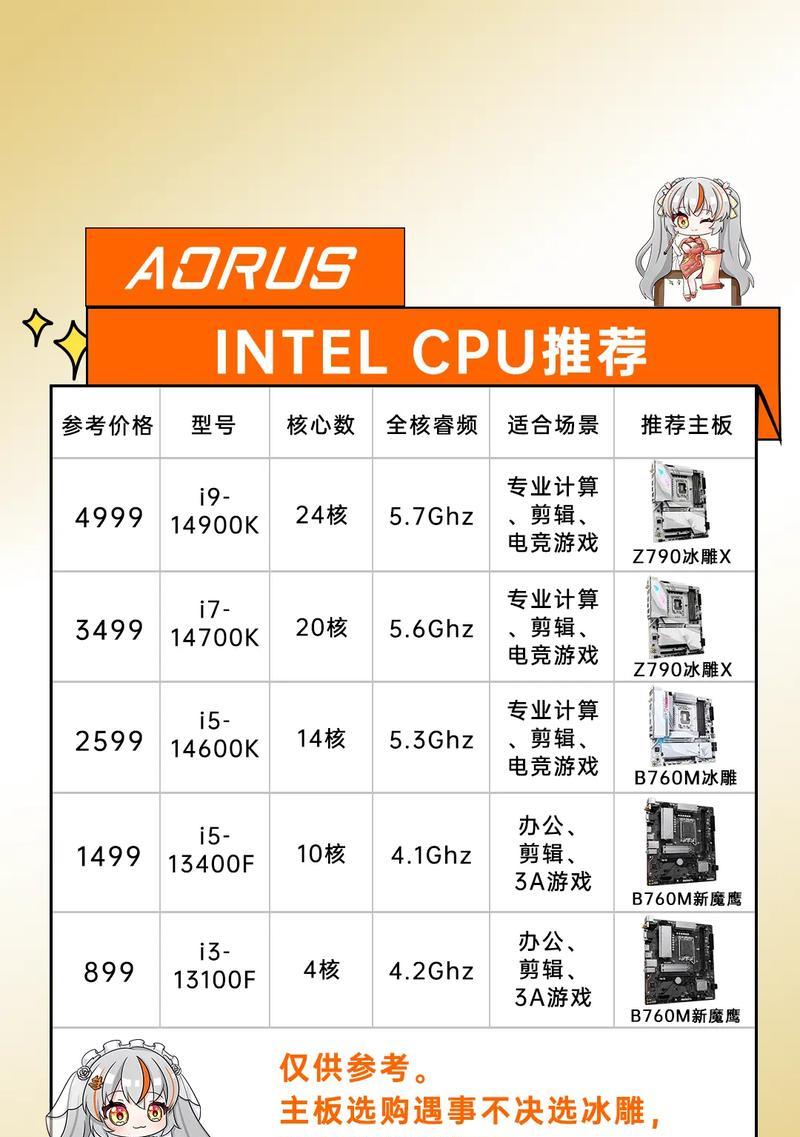 电脑配置清单及价格表,大脑与心脏的完美搭配