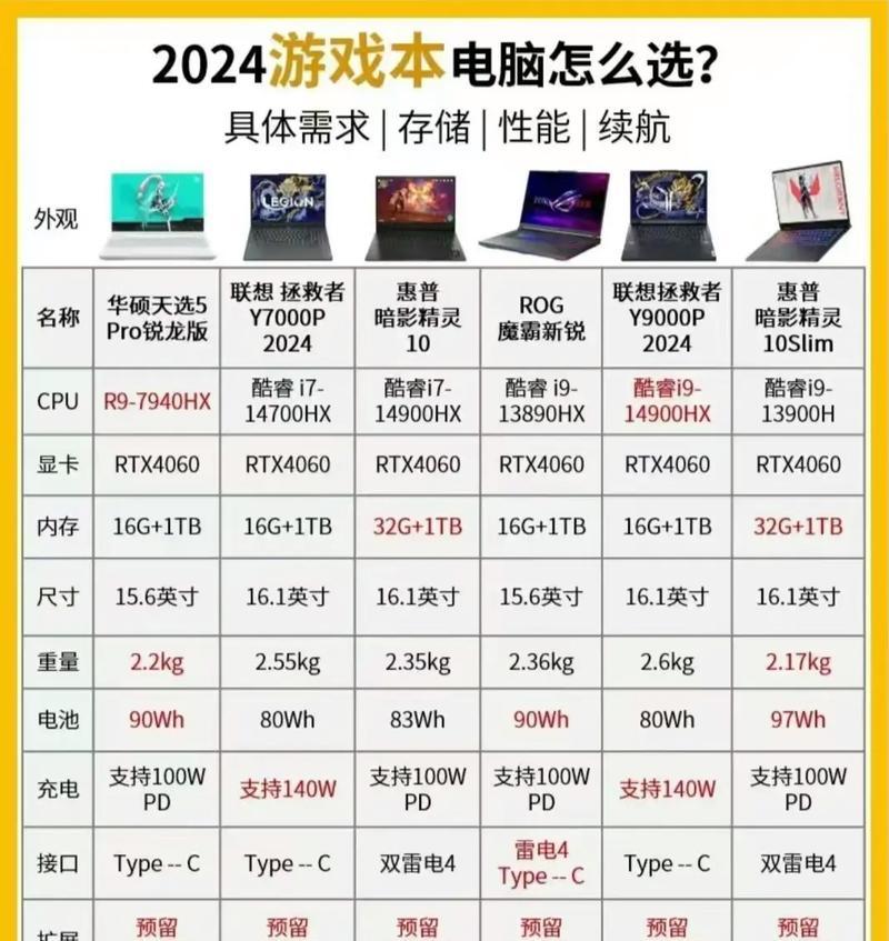 笔记本电脑配置排行,颜值与实力并存