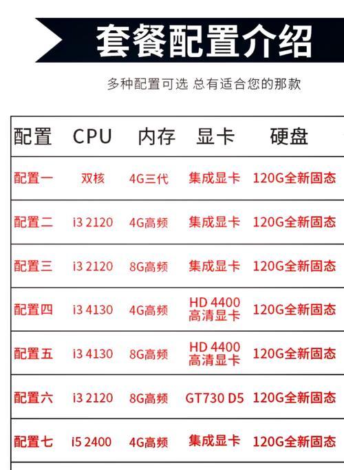 4000元配置电脑,核心力量，决定电脑的“心脏”