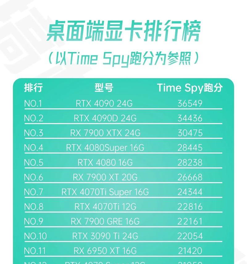 百块以下显卡排行榜前十名,显卡排行榜2024天梯图