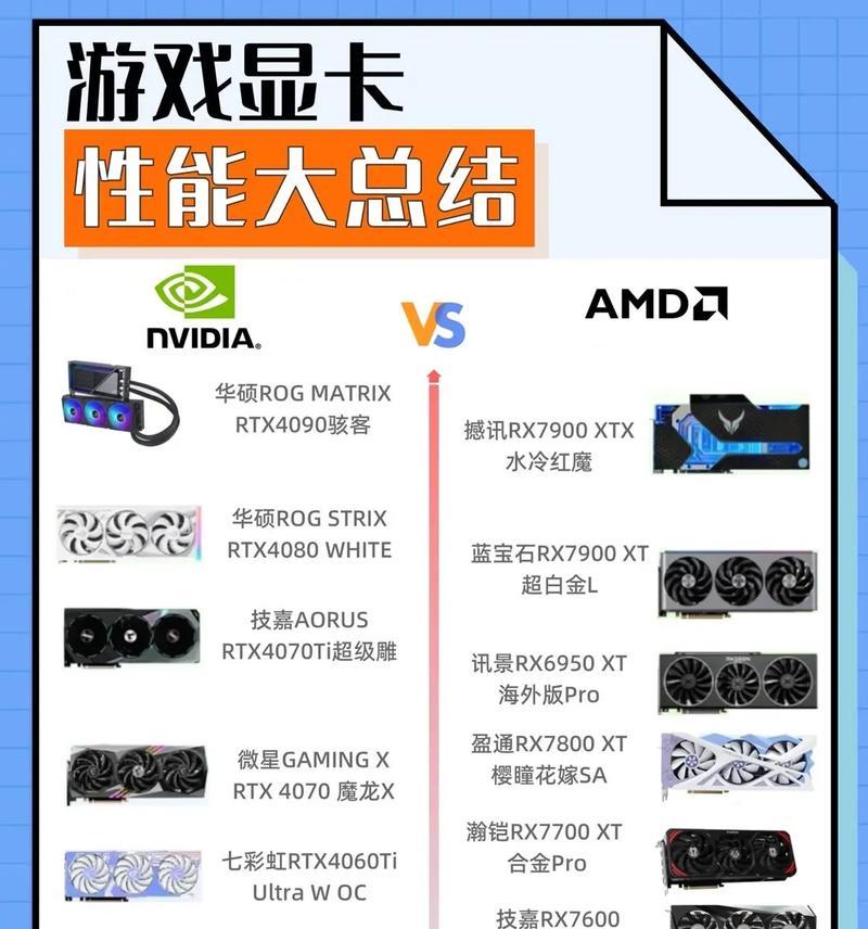 进口显卡推荐排行榜前十名