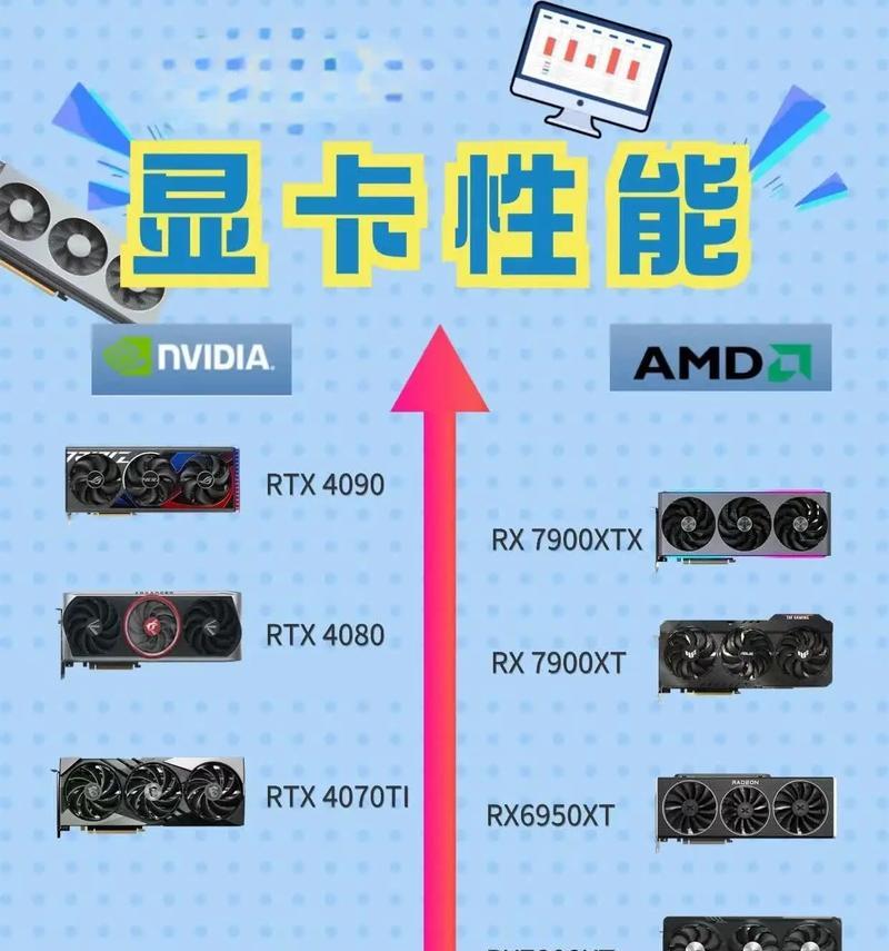 性价比显卡芯片排行榜最新,显卡界的“性价比小能手”